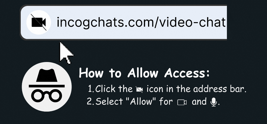 Request Access